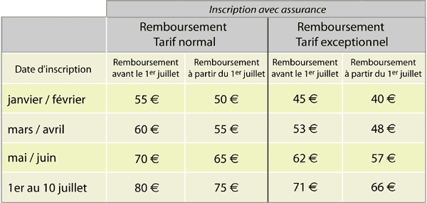 remboursement2