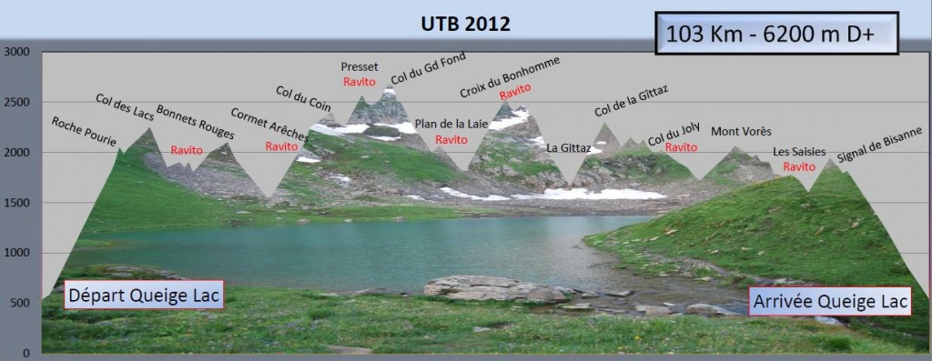 Profil UTB 2012